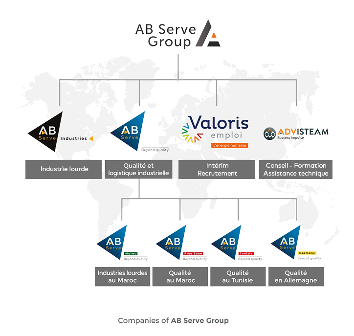 Organigramme groupe industriel : AB Serve Group